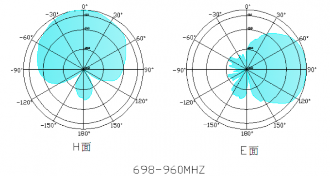 Antenne faite sur commande de GSM de voiture de la couleur 4G 3G pour le connecteur masculin de la voiture 700-2700mhz SMA