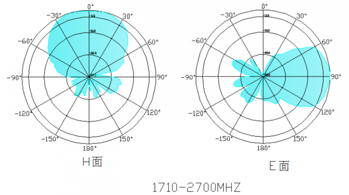 Antenne faite sur commande de GSM de voiture de la couleur 4G 3G pour le connecteur masculin de la voiture 700-2700mhz SMA